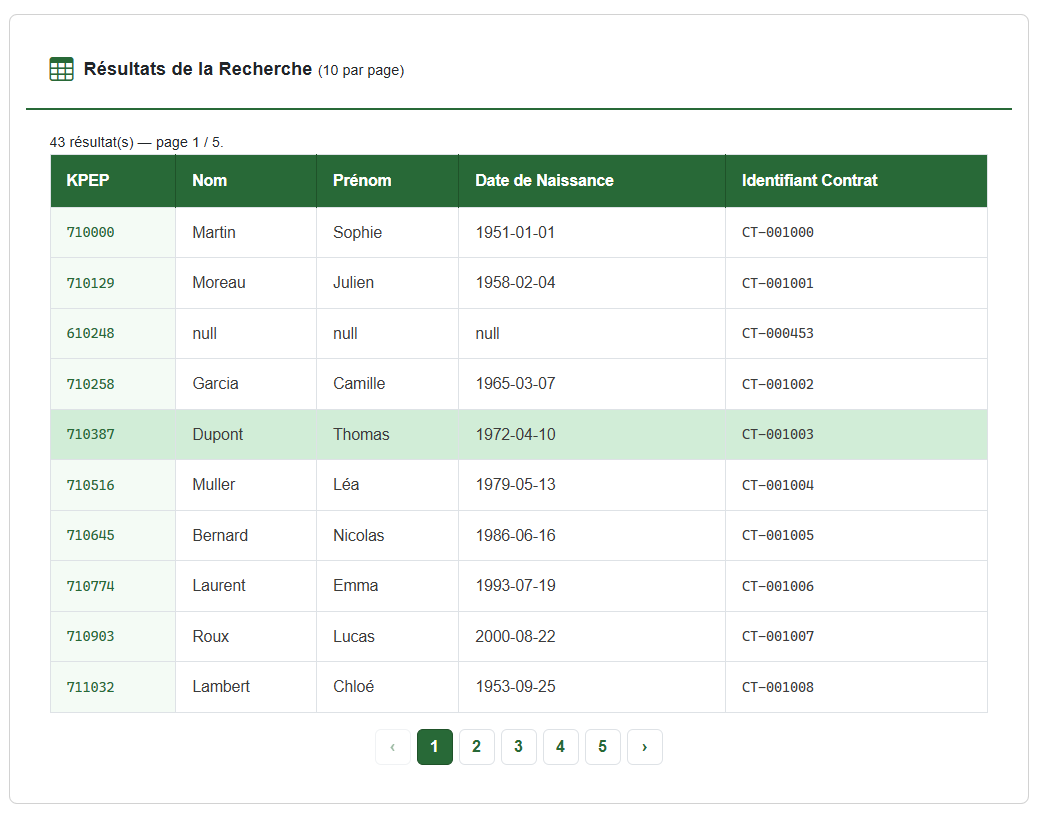 Tableau de résultats paginé de l'outil, avec les champs identité absents affichés « null »